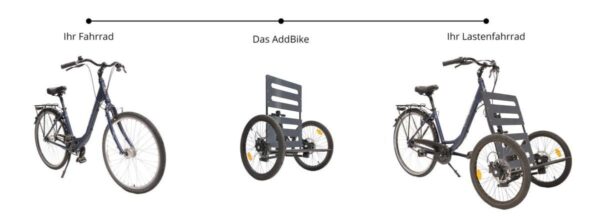 AddBike+