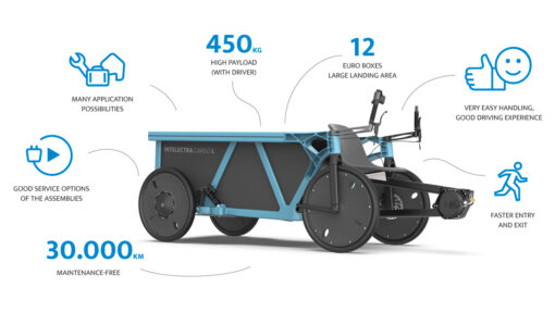 Intelectra Cargo Lastenrad: Umweltfreundliche Transportlösungen für zuverlässige und nachhaltige Mobilität